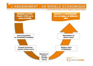 La transformation de la logique économique




    Coût d’acquisition                               Optimisation du
vs. Rentabilité immédiate                             panier moyen




    Produits Premiums :                            Relation client
   coût de contenu accru                           et fidélisation


                            Besoins en
                              service
                             clientèle
                              accrus
 