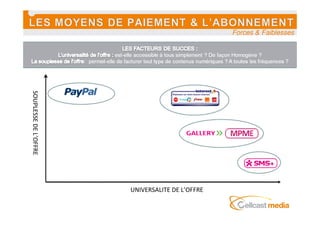 SOUPLESSE DE L’OFFRE                             Forces & Faiblesses




                       UNIVERSALITE DE L’OFFRE
 