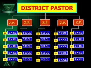 DISTRICT PASTOR 5 X CL 5 X CL 5 X CL 5 X CL Z.P. 5 X CL 5 X CL 5 X CL 5 X CL 5 X CL Z.P. 5 X CL 5 X CL 5 X CL 5 X CL 5 X CL Z.P. 5 X CL 5 X CL 5 X CL 5 X CL 5 X CL Z.P. 5 X CL 5 X CL 5 X CL 5 X CL 5 X CL Z.P. 5 X CL ZS ZS ZS ZS ZS ZS ZS ZS ZS ZS ZS ZS ZS ZS ZS ZS ZS ZS ZS ZS ZS ZS ZS ZS ZS 
