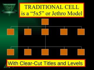 TRADITIONAL CELL is a “5x5” or Jethro Model With Clear-Cut Titles and Levels . 