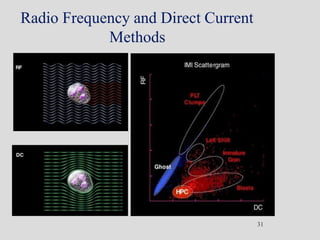 Radio Frequency and Direct Current
Methods
31
 