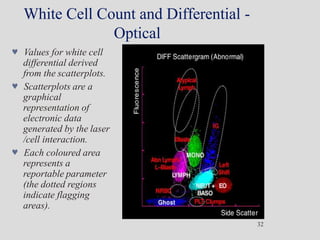 White Cell Count and Differential -
Optical
 Values for white cell
differential derived
from the scatterplots.
 Scatterplots are a
graphical
representation of
electronic data
generated by the laser
/cell interaction.
 Each coloured area
represents a
reportable parameter
(the dotted regions
indicate flagging
areas).
32
 