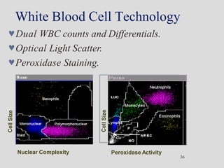 White Blood Cell Technology
Dual WBC counts and Differentials.
Optical Light Scatter.
Peroxidase Staining.
Ce
ll
Size
Peroxidase Activity
Nuclear Complexity
36
Ce
ll
Size
 