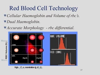 Red Blood Cell Technology
Cellular Haemoglobin and Volume of rbc’s.
Dual Haemoglobin.
Accurate Morphology - rbc differential.
Macro
120fL
60fL
28g/dL 41g/dL
Micro
HgbHyCpooncentration(
g
H
/
d
y
p
L
)
e
r
37
RBC
Volume
(fL)
 