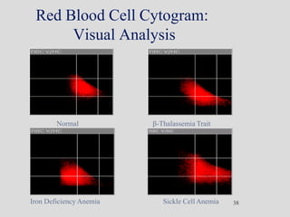 38
Red Blood Cell Cytogram:
Visual Analysis
Normal -Thalassemia Trait
Iron Deficiency Anemia Sickle Cell Anemia
 