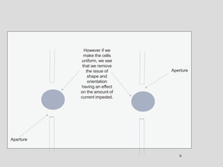Aperture
However if we
make the cells
uniform, we see
that we remove
the issue of
shape and
orientation
having an effect
on the amount of
current impeded.
Aperture
9
 