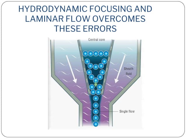 Automated cell counters: principle and types | PPT