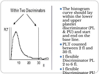 Upper Plt Interference Automated cell counters: principle and types | PPTX