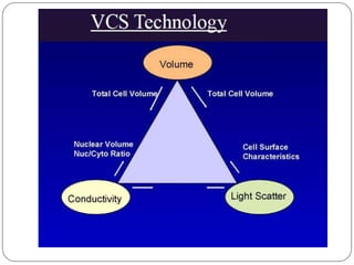 Automated cell counters: principle and types | PPTX