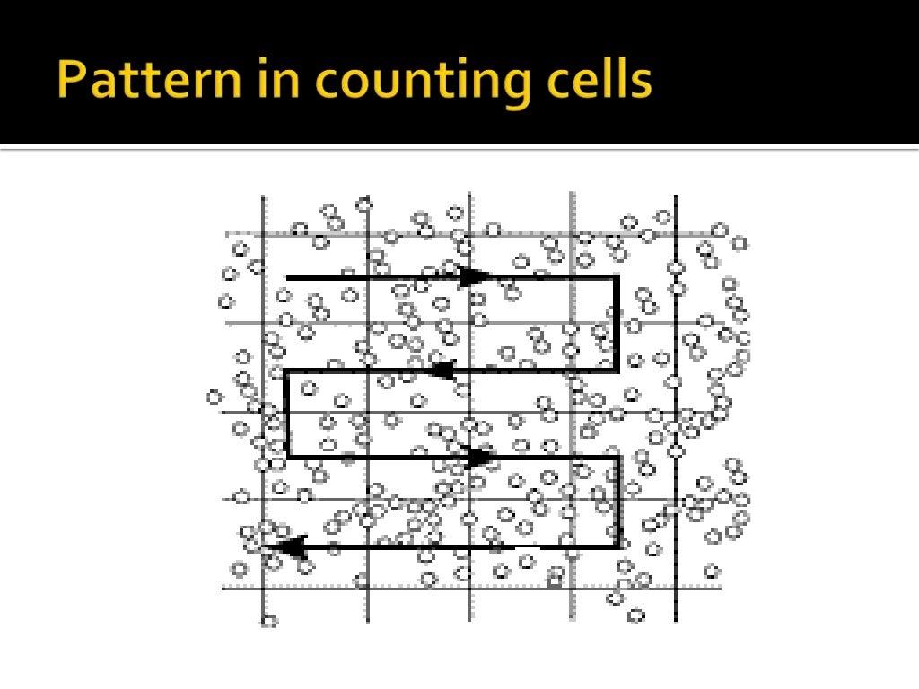 Cell counting