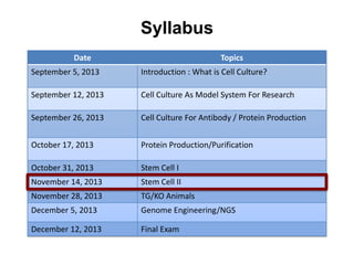 Syllabus
Date

Topics

September 5, 2013

Introduction : What is Cell Culture?

September 12, 2013

Cell Culture As Model System For Research

September 26, 2013

Cell Culture For Antibody / Protein Production

October 17, 2013

Protein Production/Purification

October 31, 2013

Stem Cell I

November 14, 2013

Stem Cell II

November 28, 2013

TG/KO Animals

December 5, 2013

Genome Engineering/NGS

December 12, 2013

Final Exam

 