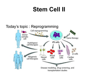 Stem Cell II
Today’s topic : Reprogramming

 