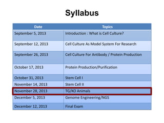 Syllabus
Date

Topics

September 5, 2013

Introduction : What is Cell Culture?

September 12, 2013

Cell Culture As Model System For Research

September 26, 2013

Cell Culture For Antibody / Protein Production

October 17, 2013

Protein Production/Purification

October 31, 2013

Stem Cell I

November 14, 2013

Stem Cell II

November 28, 2013

TG/KO Animals

December 5, 2013

Genome Engineering/NGS

December 12, 2013

Final Exam

 