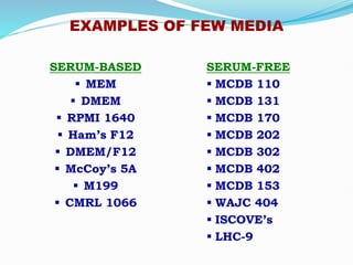 EXAMPLES OF FEW MEDIA
SERUM-BASED
 MEM
 DMEM
 RPMI 1640
 Ham’s F12
 DMEM/F12
 McCoy’s 5A
 M199
 CMRL 1066
SERUM-FREE
 MCDB 110
 MCDB 131
 MCDB 170
 MCDB 202
 MCDB 302
 MCDB 402
 MCDB 153
 WAJC 404
 ISCOVE’s
 LHC-9
 
