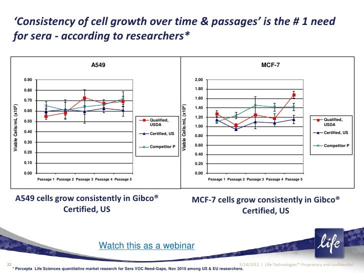 Cell Culture Techniques and Best Practices