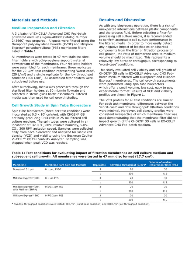 Cell Culture Media Filtration Filter Selection and Sizing