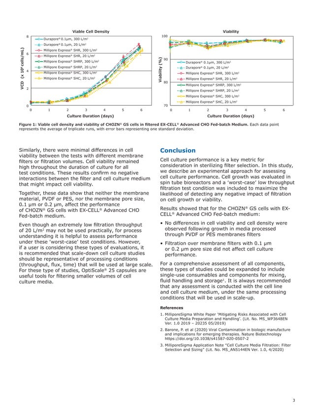 Cell Culture Media Filtration Filter Selection and Sizing PDF