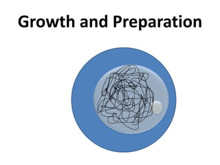 Growth and Preparation