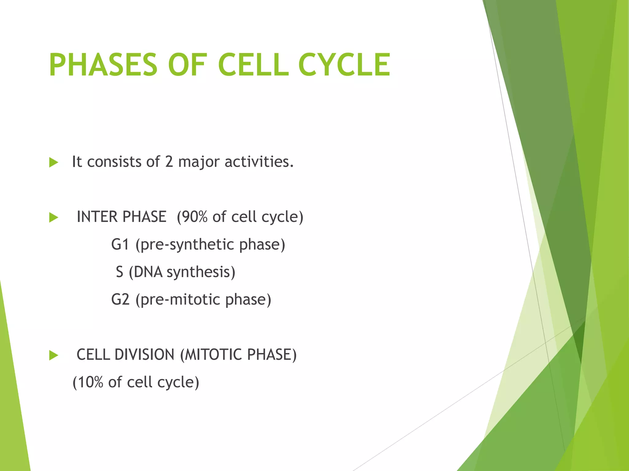 PHASES OF CELL CYCLE
 It consists of 2 major activities.
 INTER PHASE (90% of cell cycle)
G1 (pre-synthetic phase)
S (DNA synthesis)
G2 (pre-mitotic phase)
 CELL DIVISION (MITOTIC PHASE)
(10% of cell cycle)
 