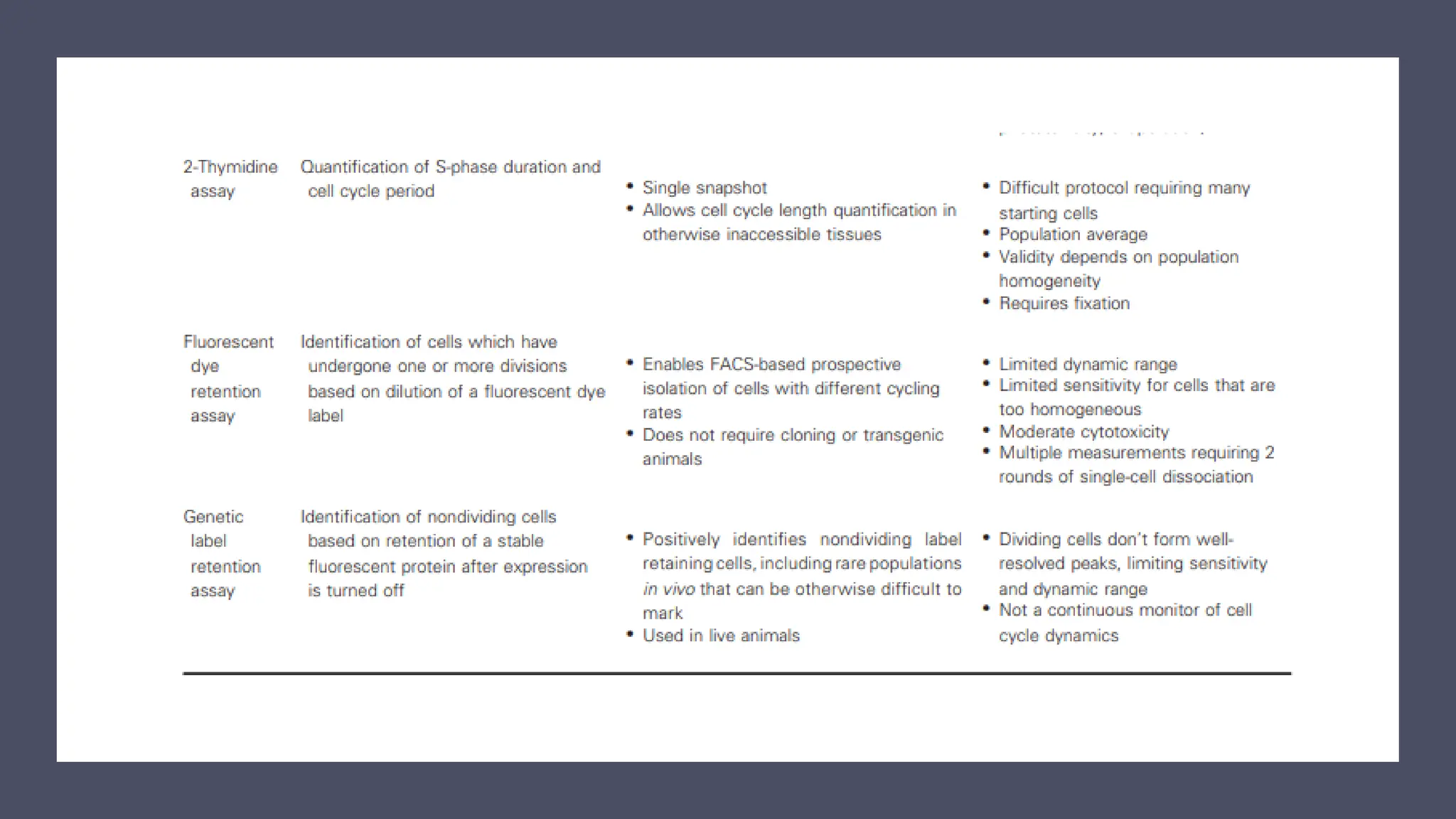 cell cycle: Phases, control and analysis.pdf