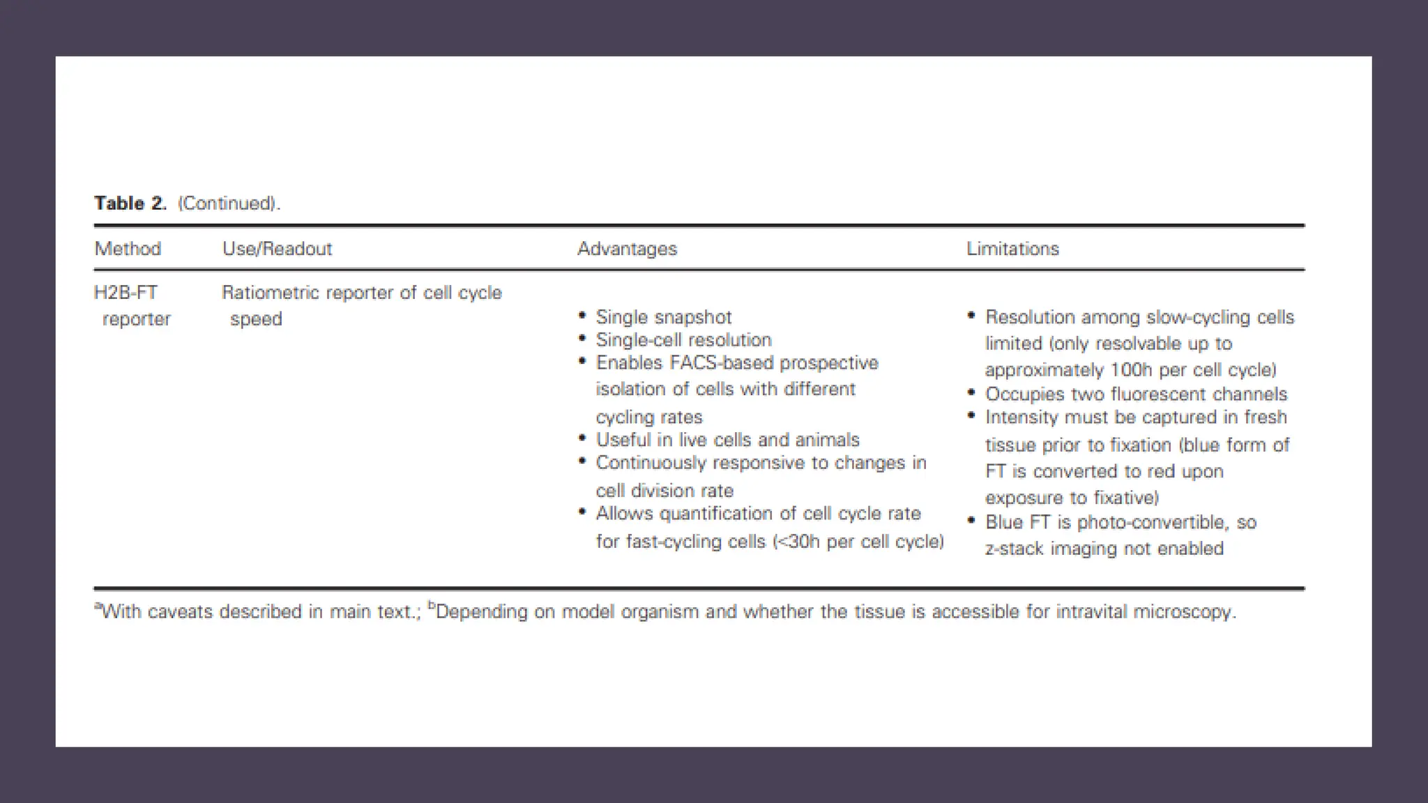 cell cycle: Phases, control and analysis.pdf
