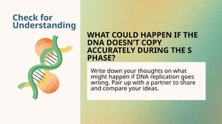 Check for
Understanding
WHAT COULD HAPPEN IF THE
DNA DOESN’T COPY
ACCURATELY DURING THE S
PHASE?
Write down your thoughts on what
might happen if DNA replication goes
wrong. Pair up with a partner to share
and compare your ideas.
 