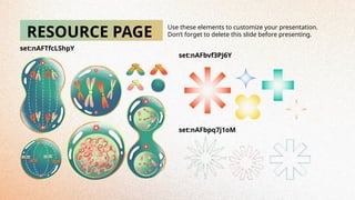 RESOURCE PAGE
Use these elements to customize your presentation.
Don’t forget to delete this slide before presenting.
set:nAFTfcLShpY
set:nAFbvf3PJ6Y
set:nAFbpq7j1oM
 