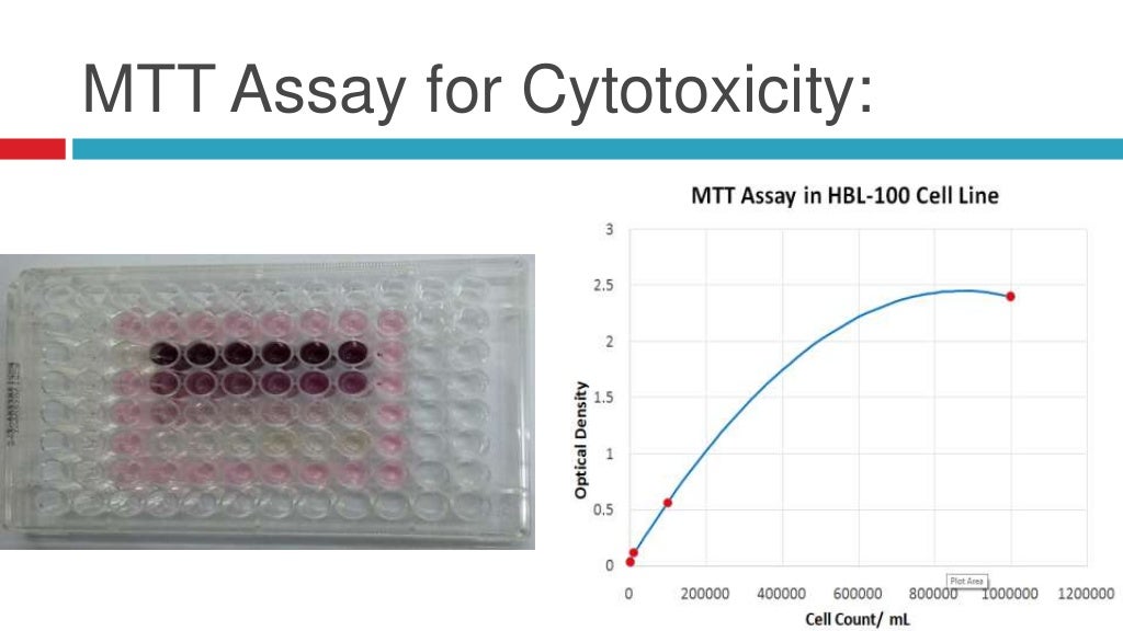 Cell cytotoxicity assays