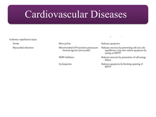 Cardiovascular Diseases
 