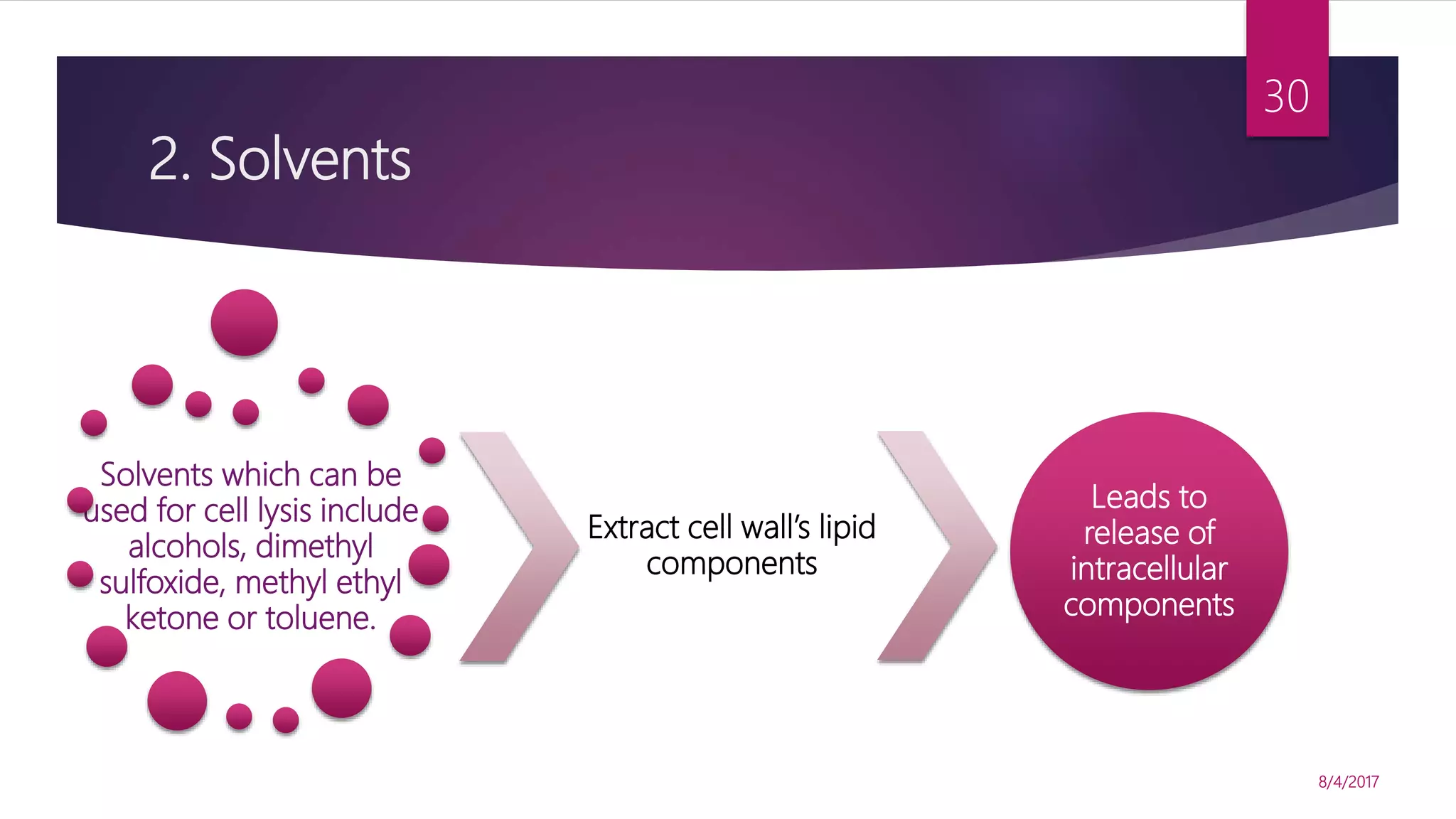 2. Solvents
Solvents which can be
used for cell lysis include
alcohols, dimethyl
sulfoxide, methyl ethyl
ketone or toluene.
Extract cell wall’s lipid
components
Leads to
release of
intracellular
components
8/4/2017
30
 