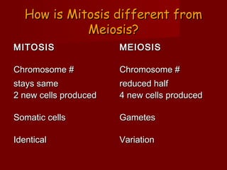 How is Mitosis different from
            Meiosis?
MITOSIS                MEIOSIS

Chromosome #           Chromosome #
stays same             reduced half
2 new cells produced   4 new cells produced

Somatic cells          Gametes

Identical              Variation
 