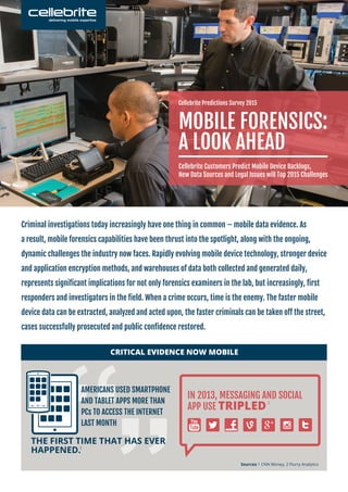 Criminal investigations today increasingly have one thing in common – mobile data evidence. As
a result, mobile forensics capabilities have been thrust into the spotlight, along with the ongoing,
dynamic challenges the industry now faces. Rapidly evolving mobile device technology, stronger device
and application encryption methods, and warehouses of data both collected and generated daily,
represents significant implications for not only forensics examiners in the lab, but increasingly, first
responders and investigators in the field. When a crime occurs, time is the enemy. The faster mobile
device data can be extracted, analyzed and acted upon, the faster criminals can be taken off the street,
cases successfully prosecuted and public confidence restored.
Mobile Forensics:
A Look Ahead
Cellebrite Customers Predict Mobile Device Backlogs,
New Data Sources and Legal Issues will Top 2015 Challenges
Cellebrite Predictions Survey 2015
Critical Evidence Now Mobile
In 2013, Messaging and social
app use Tripled
Americans used smartphone
and tablet apps more than
PCs to access the Internet
last month
the first time that has ever
happened.
Sources 1 CNN Money, 2 Flurry Analytics
2
1
 