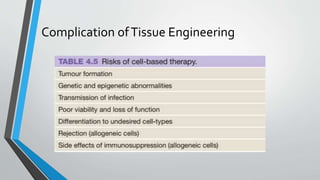 Complication ofTissue Engineering
 