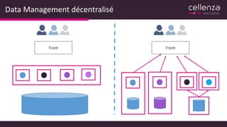 Data Management décentralisé
Front Front
 
