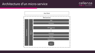 Architecture d’un micro-service
 