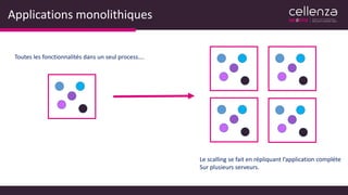 Applications monolithiques
Toutes les fonctionnalités dans un seul process….
Le scalling se fait en répliquant l’application complète
Sur plusieurs serveurs.
 