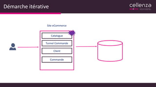 Démarche itérative
Site eCommerce
Catalogue
Tunnel Commande
Client
Commande
 