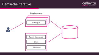 Démarche itérative
Site eCommerce
Catalogue
Tunnel Commande
Client
Commande
 