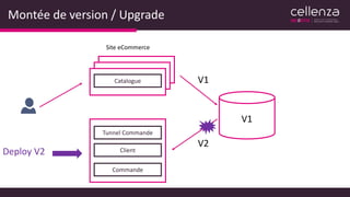 Montée de version / Upgrade
Site eCommerce
Catalogue
Tunnel Commande
Client
Commande
V1
V1
V2
Deploy V2
 
