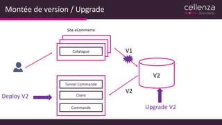 Montée de version / Upgrade
Site eCommerce
Catalogue
Tunnel Commande
Client
Commande
V2
V1
V2
Deploy V2
Upgrade V2
 