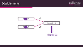 Déploiements
Service A
Service B
Service C – v2
v1
v1
Deploy V2
 