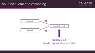 Solution : Semantic Versioning
Service A
Service B
Service C – v1.2
v1
v1
Deploy V1.2
Pas de rupture côté interface
 