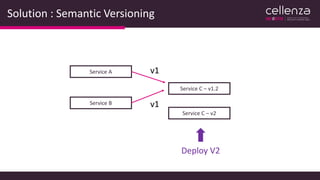 Solution : Semantic Versioning
Service A
Service B
Service C – v1.2
v1
v1
Deploy V2
Service C – v2
 