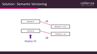 Solution : Semantic Versioning
Service A
Service B
Service C – v1.2
v1
v2
Deploy V2
Service C – v2
 