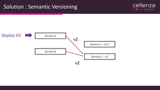 Solution : Semantic Versioning
Service A
Service B
Service C – v1.2
v2
v2
Deploy V2
Service C – v2
 