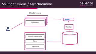 Solution : Queue / Asynchronisme
Site eCommerce
Catalogue
Tunnel Commande
Client
Commande
Worker
 