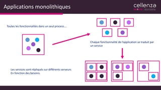 Applications monolithiques
Toutes les fonctionnalités dans un seul process….
Chaque fonctionnalité de l’application se traduit par
un service
Les services sont répliqués sur différents serveurs
En fonction des besoins.
 