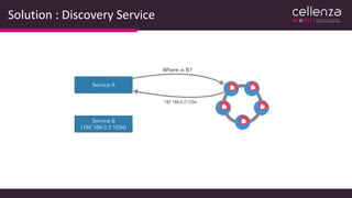 Solution : Discovery Service
 