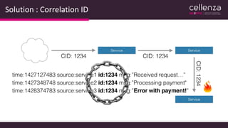 Solution : Correlation ID
 