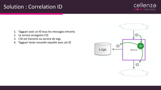 Solution : Correlation ID
1. Tagguer avec un ID tous les messages entrants
2. Le service enregistre l’ID
3. L’ID est transmis au service de logs
4. Tagguer toute nouvelle requête avec cet ID
 